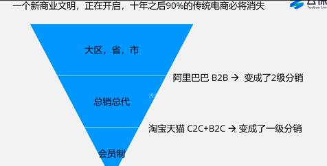 淘寶社群運(yùn)營(yíng)-圈粉實(shí)操